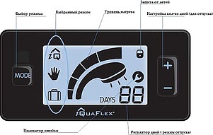 Водонагреватель Nofer Aparici TOP 50