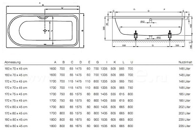 Стальная ванна Bette Ocean 8857 перелив спереди
