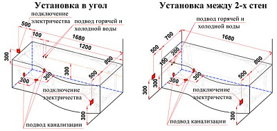 Акриловая ванна Радомир Миранда правая