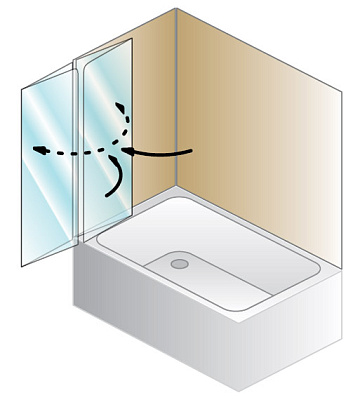 Шторка на ванну Kolpa San Sole TP 112