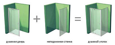 Душевая дверь в нишу Ravak ASDP3-120 Grape