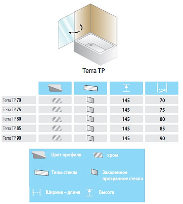 Шторка на ванну Kolpa San Terra TP 70